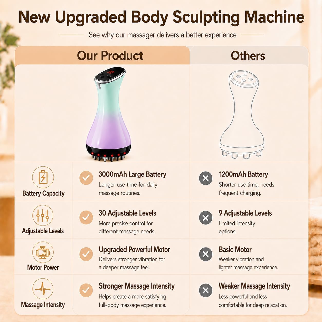4 in 1 Lymphatic Drainage Mass - Crossfit Machine 评论和价格